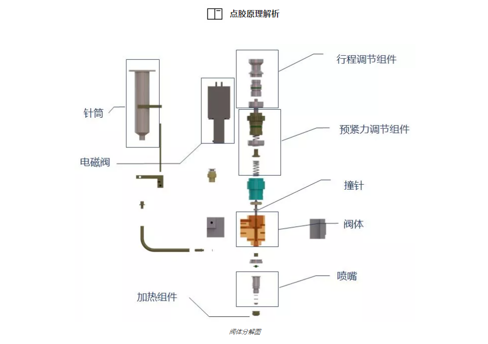 点胶原理.png